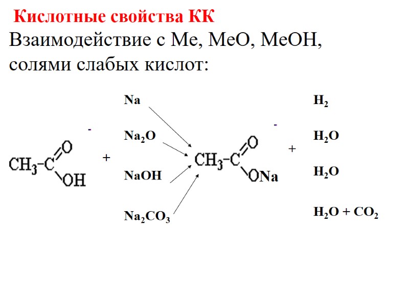 Взаимодействие с Me, MeO, MeOH,  солями слабых кислот: Кислотные свойства КК